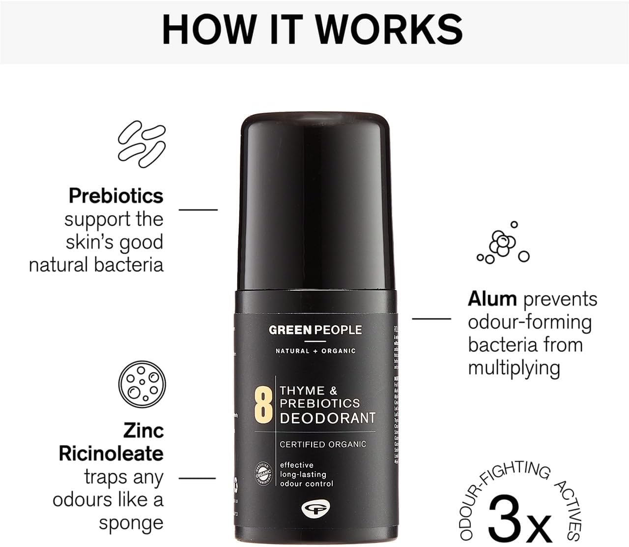 Green People For Men No. 8 Thyme and Prebiotics Deodorant - Vegan, Organic & Cruelty Free, 75ml : Amazon.co.uk: Beauty