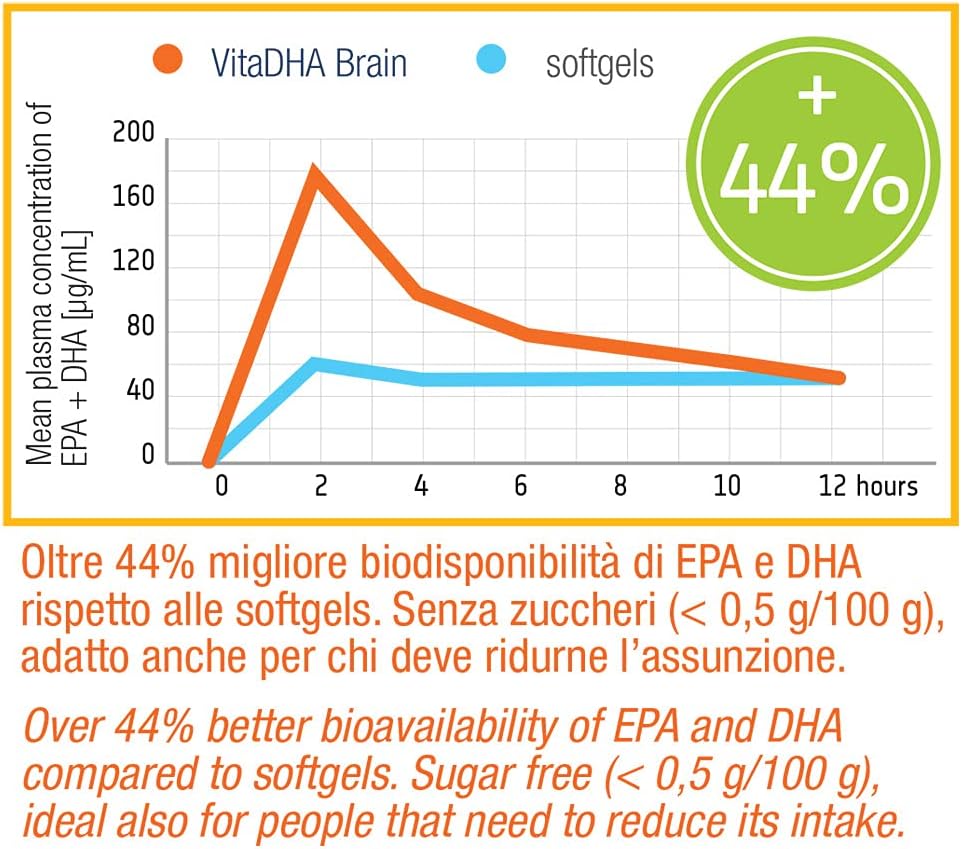 VitaDHA® Brain for Children | 250 mg Omega-3 DHA, Choline and Vitamin 