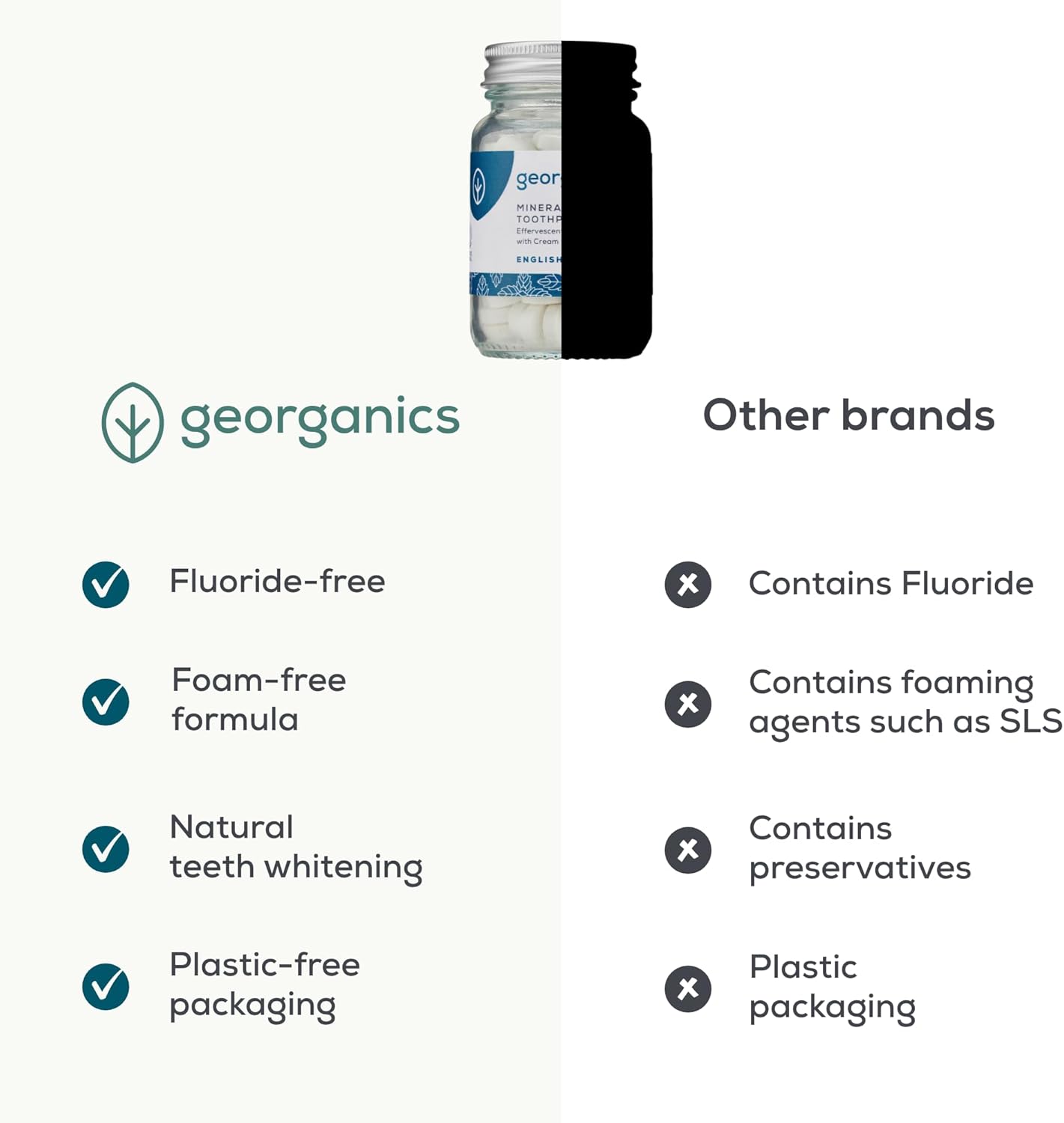 Georganics Mineral Toothtablets - Natural Effervescent Cleansing Tablets with Kaolin Clay - Vegan, SLS, Cruelty and Fluoride Free - Peppermint - 120 Tablets : Amazon.co.uk: Health & Personal Care