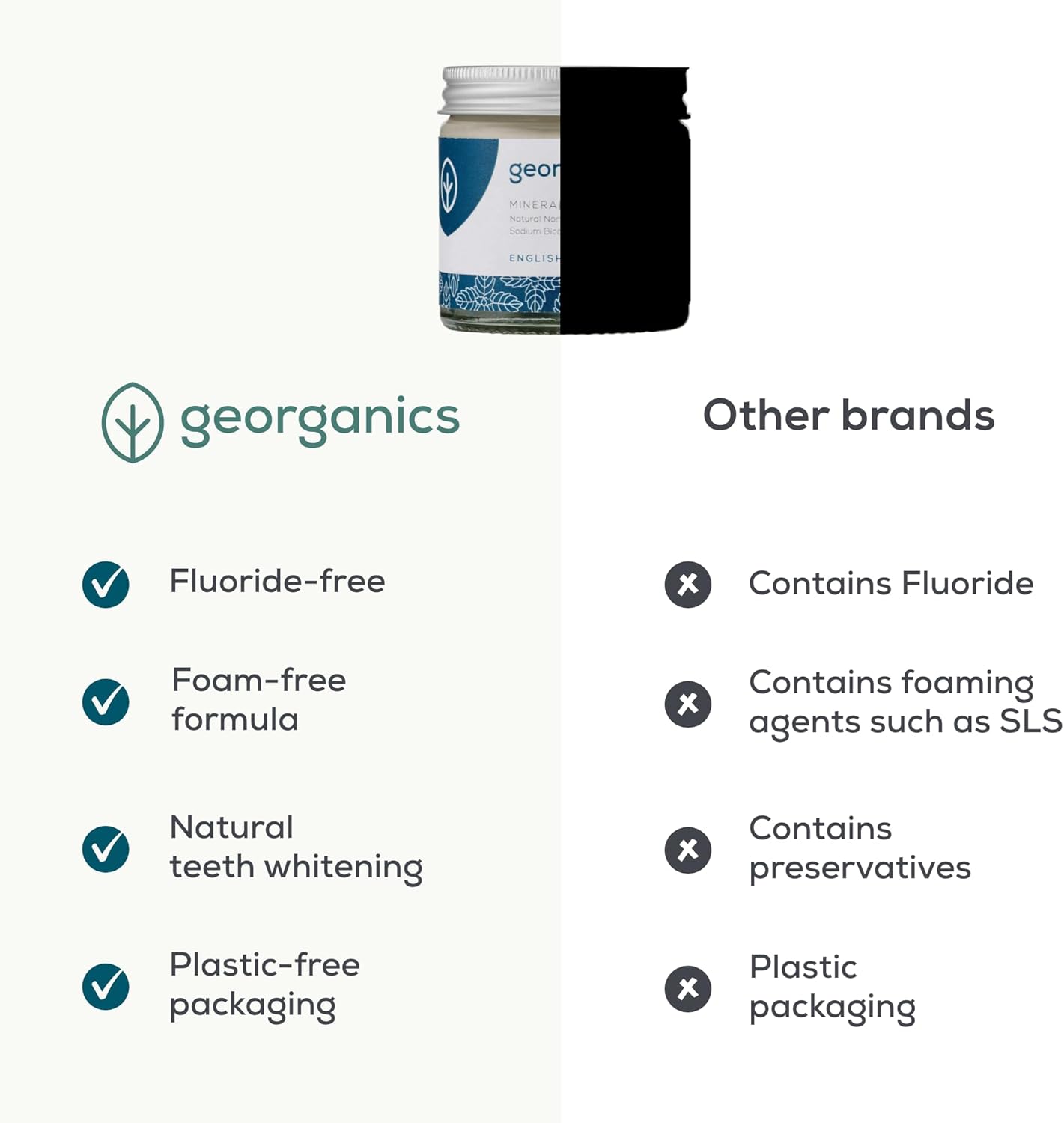 Georganics Mineral Toothpaste - Fluoride, SLS & Glycerine Free - Peppermint Non-Foaming Natural Toothpaste with Virgin Coconut Oil - Certified Cosmos Organic, Vegan and Cruelty-Free - 60ml : Amazon.co.uk: Beauty