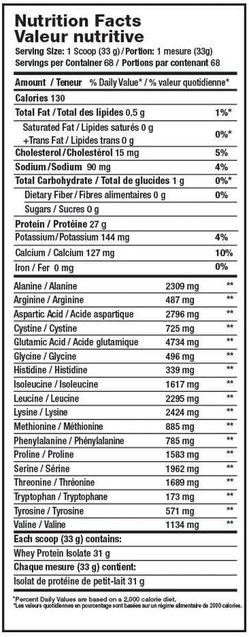 Mammoth Iso-Rush, Premium Whey Protein Isolate, Fast-Digesting, Hormone Free, Cross Flow Micro-Filtered (Cfm), Sugar Free, Bioactive, Lactose Free, Gluten Free 5 Lb (Vanilla Ice Cream)