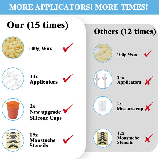 Nose Wax Kit From Cofashion - 50G Wax For Hair Removal, 20 Applicators (Up To 20 Uses), 10 Paper Cups For Nose And Ear Waxing