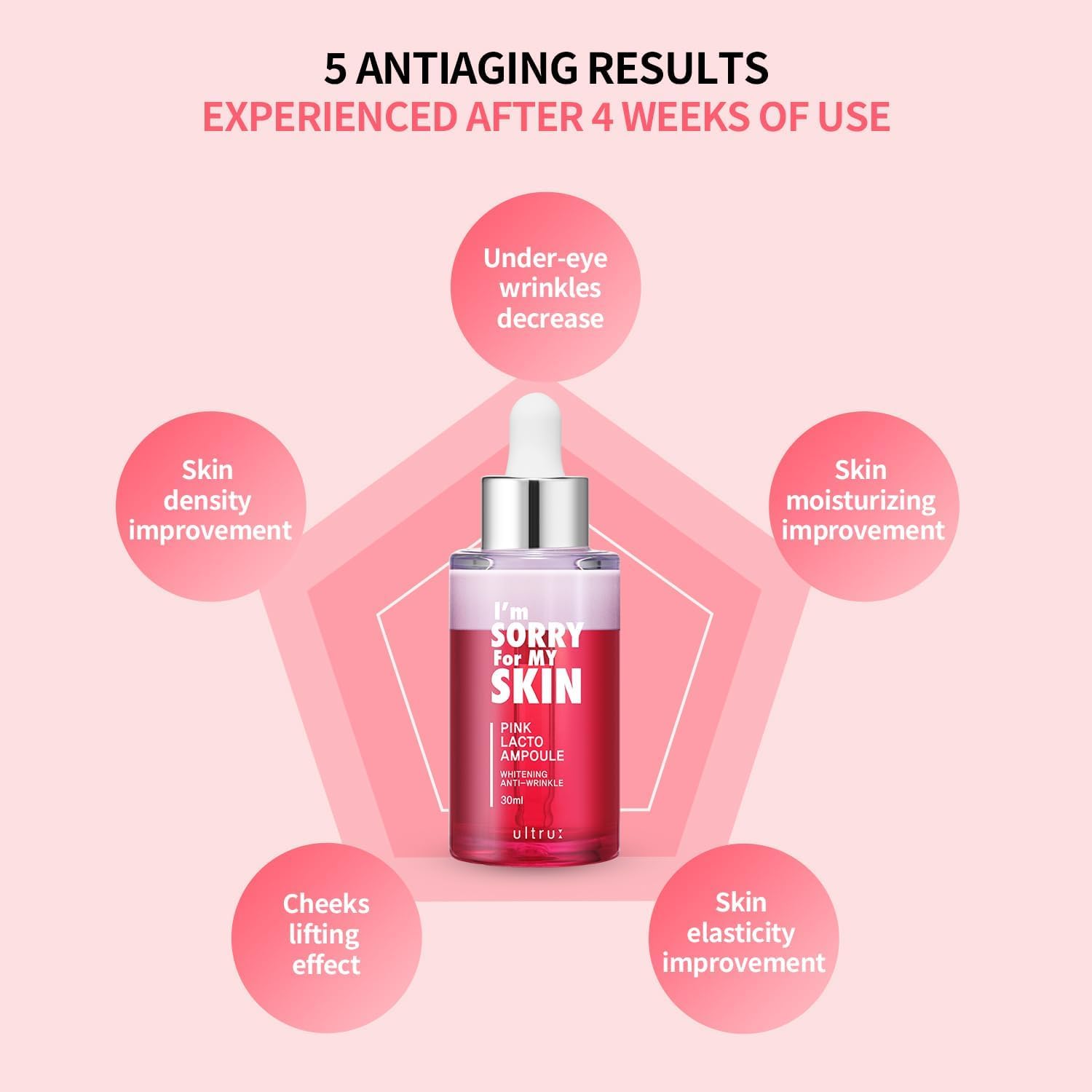 I'M Sorry For My Skin Facial Skin Ampoule, Korean Skin Care Serum For Face With Centella Asiatica And Hyaluronic Acid, Moisturizing & Glowing Effect (Pink Lacto Ampoule)