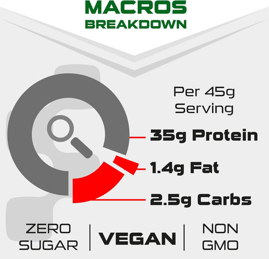 Sci-Mx Pro-V Gain - 100% Vegan Chocolate Flavour Soy Protein Powder Isolate + B12 + Magnesium - Muscle Growth & Maintenance - Sugar Free, Non-Gmo - 2.2Kg (49 Servings) 33G Of Protein Per Serving