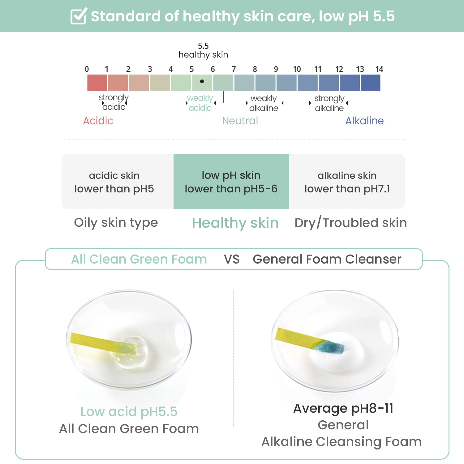 Heimish All Clean Green Foam Moisturizing Face Cleanser, Hydrating Gentle Gel Cleanser, Daily Face Wash For Sensitive Skin With Amino Acid, P.H 5.5, For Double Cleansing, Korean Skincare, 5.3Oz/150G : Beauty & Personal Care