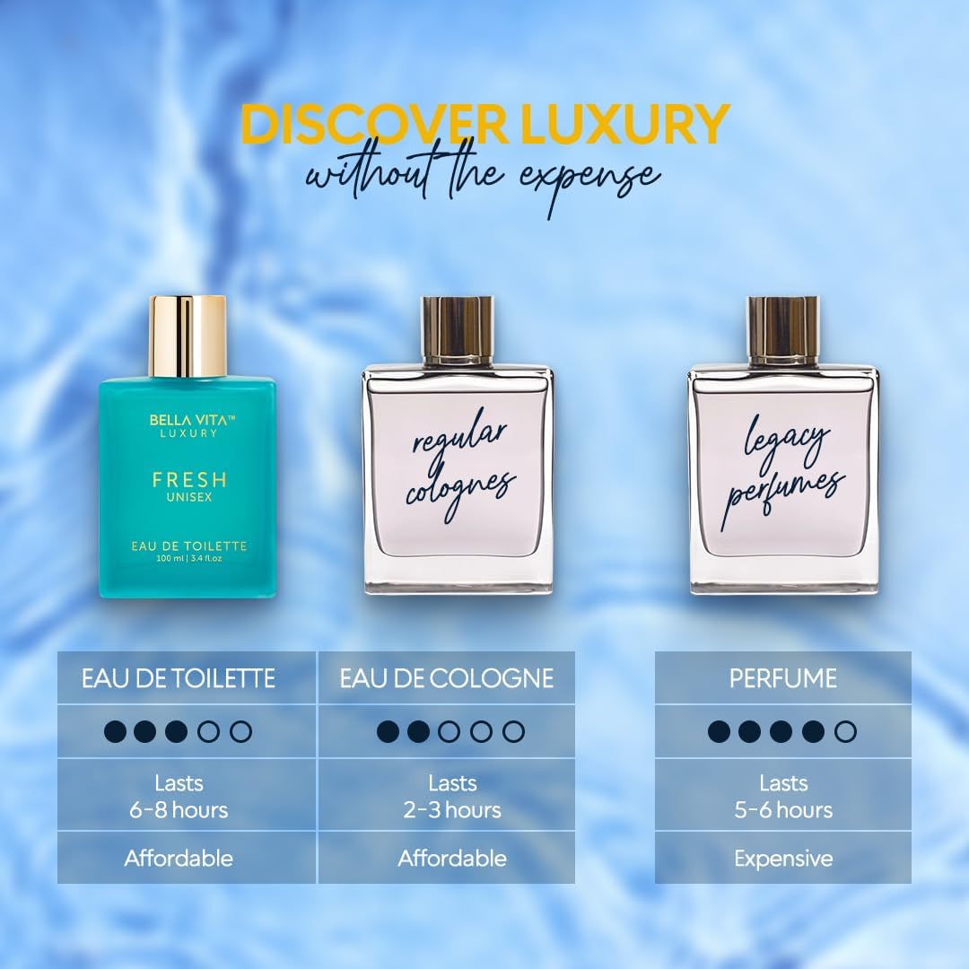 Bellavita Luxury Fresh Unisex Eau De Toilette 100Ml | Bergamot, Lavender, Vetiver & Ylang Ylang | Long-Lasting Mens & Women Toilette With Premium Perfume Oils | Luxury Refreshing Fragrance