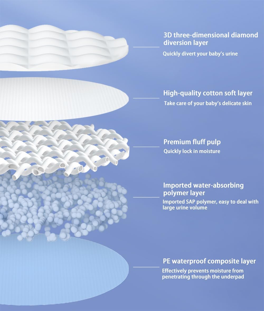 Baby Disposable Changing Pad, 100 Count Thicken And High Absorb Incontinence Changing Pad With Breathable, Waterproof, Soft Non-Woven Fabric, Underpad 13X18 Inch- Extra Thick