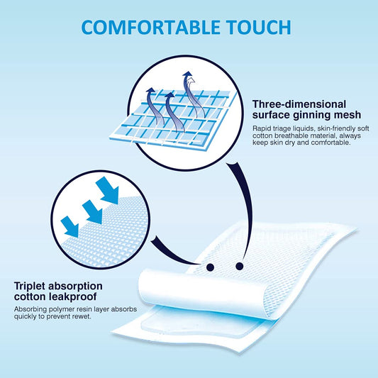 Clearworld 50 Pack Disposable Changing Pad, Waterproof Baby Disposable Underpads, Portable Diaper Changing Mat 3-Layer Leak-Proof,Breathable,Comfortable Always Keep Skin Dry 24”X18”
