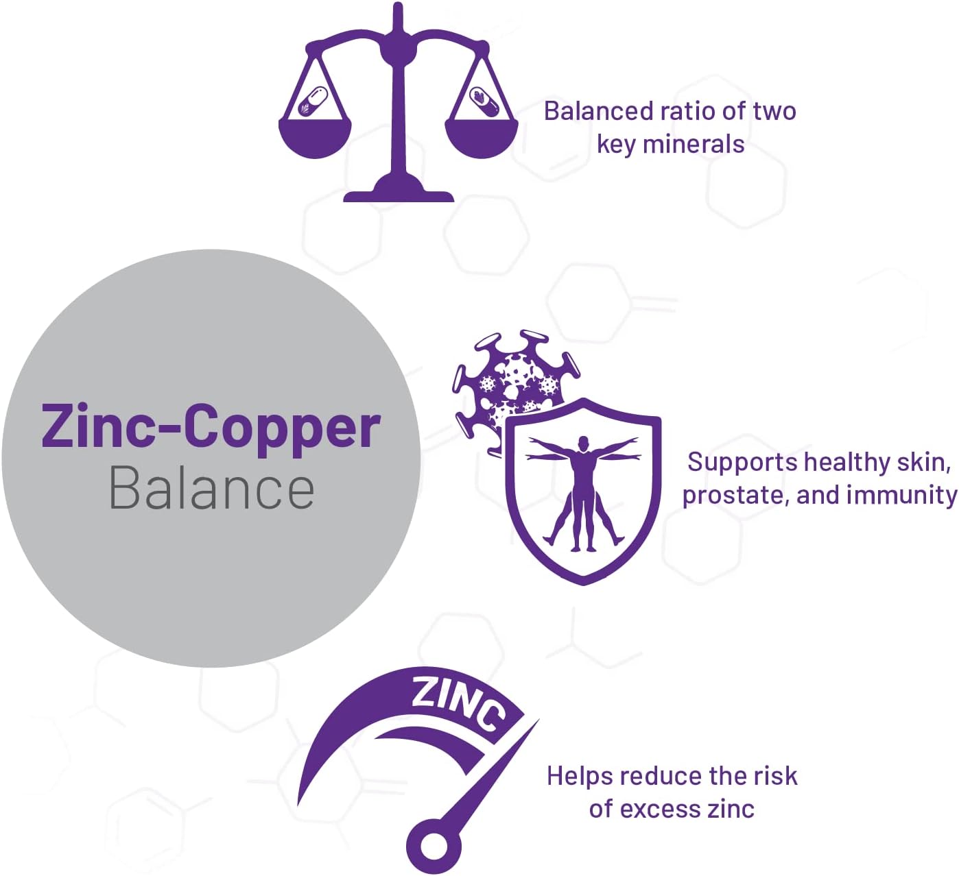 AOR Zinc-Copper Balance (100 caps)