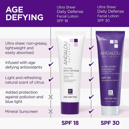 Andalou Naturals Age Defying Face Sunscreen, Spf 30 Zinc Oxide Mineral Sunscreen, Ultra Sheer Daily Defense Face Lotion, Helps Hydrate Skin, Gentle & Lightweight - 2.7 Fl. Oz