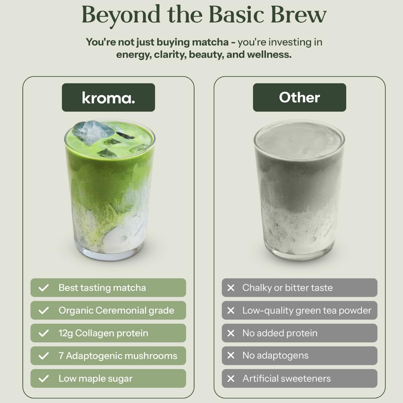 Kroma. Beauty Matcha Latte Powder 17.75 Oz, 503G – Collagen Matcha Green Tea With Protein For Glowing Skin & Hair Support W/Bovine Collagen, W/Ginger, Turmeric & Adaptogenic Mushrooms : Grocery & Gourmet Food