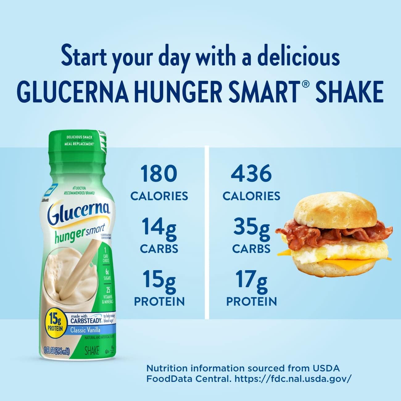 Glucerna Hunger Smart Shake, Diabetic Drink, Blood Sugar Management, 15g Protein, 180 Calories, Classic Vanilla, 10-fl-oz Bottle, 24 Count : Everything Else