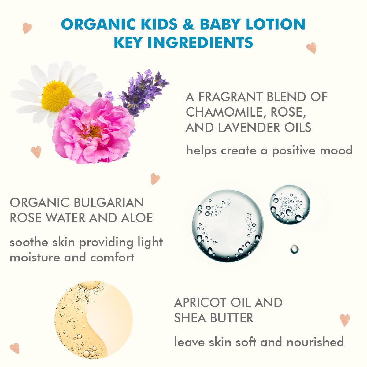 Alteya Organics Kids and Baby Lotion - USDA Certified Organic - 3.7 Fl Oz/110mL : Baby