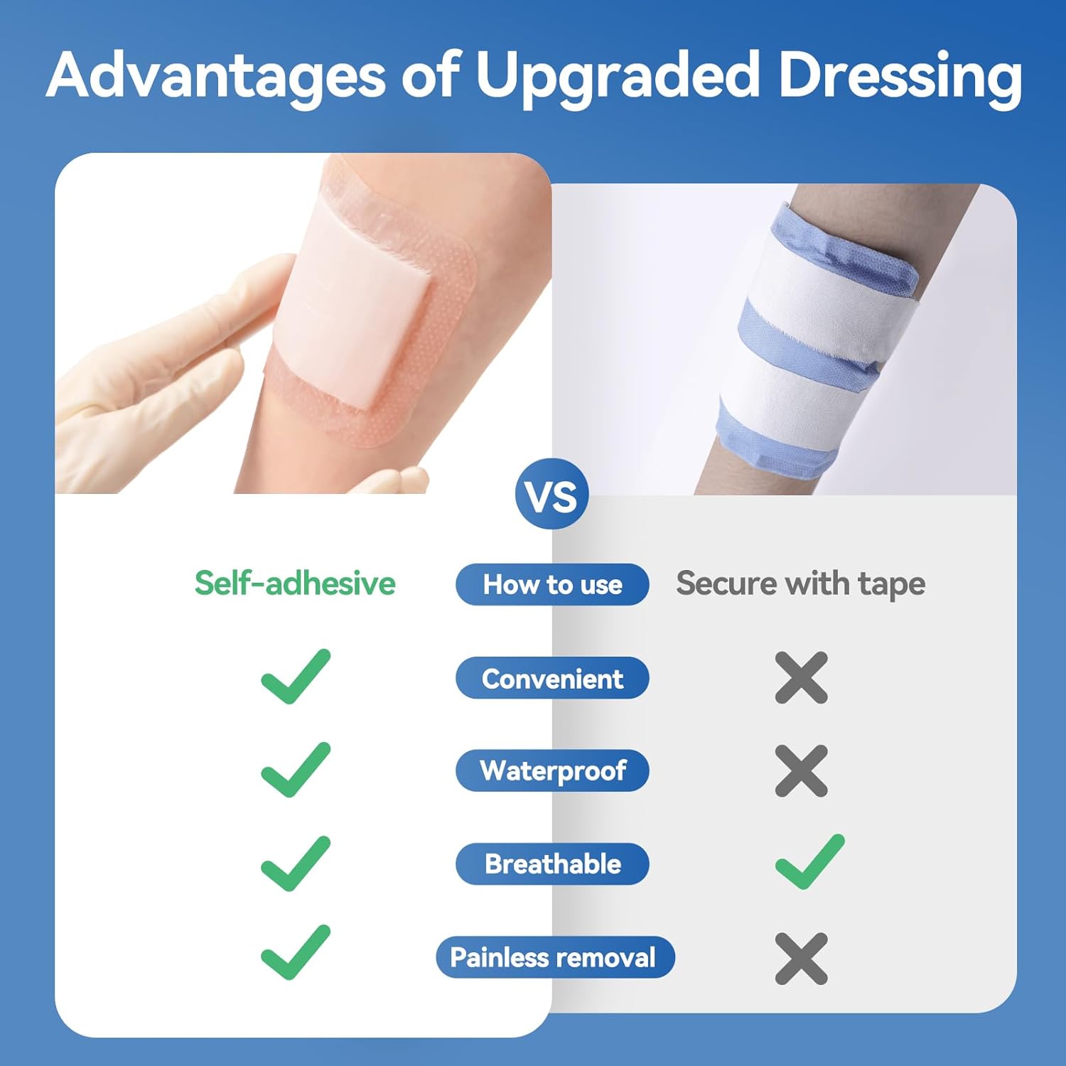 Niceful Silicone Super Absorbent Wound Dressing - 4"×8" Large Absorbant Bandages With Adhesive Borders, Fsa Hsa Eligible, Wound Care Dressings For Bed Sores Leg Ulcers : Health & Household