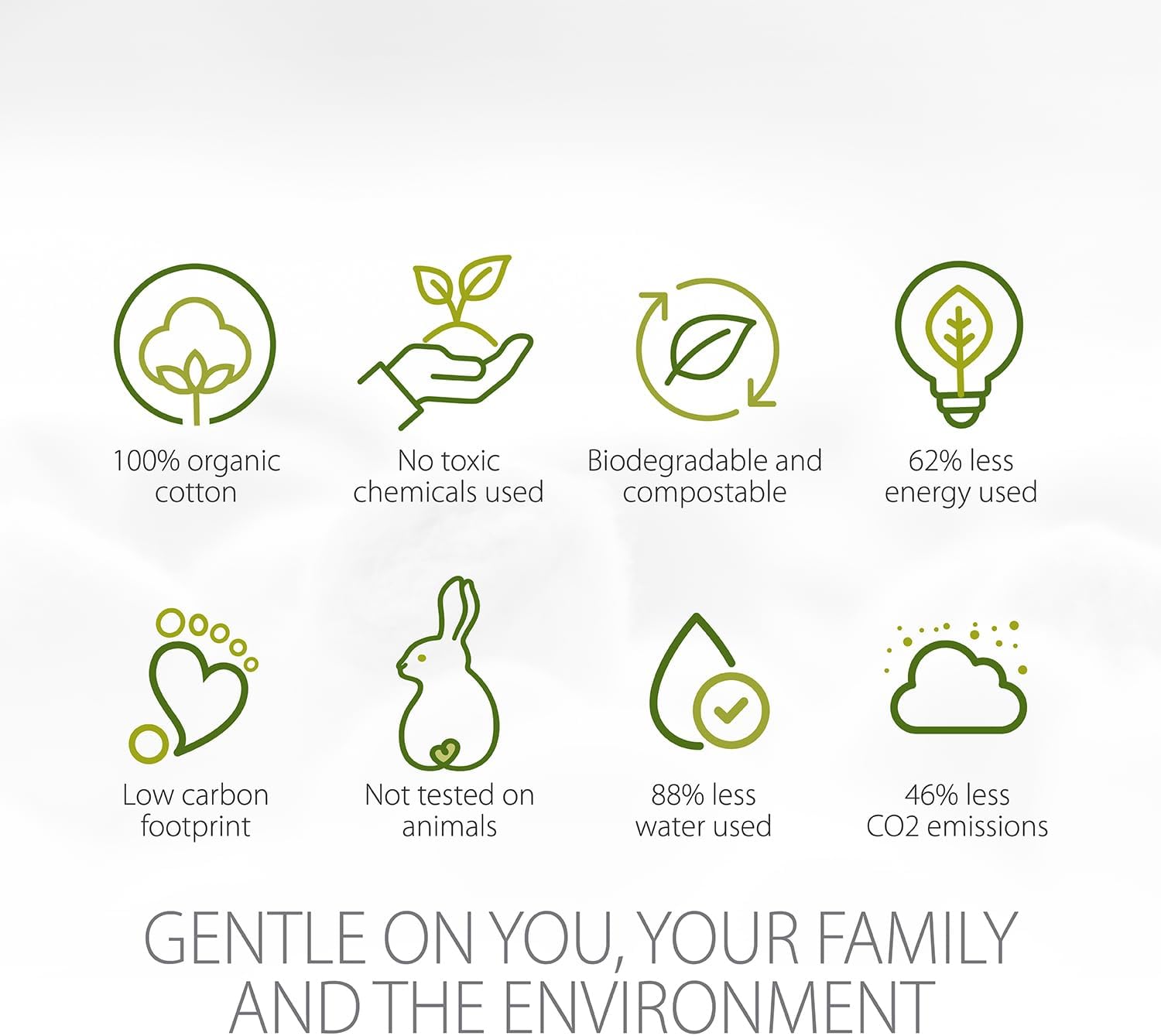 Simply Gentle Organic, Cotton Buds - 100% Organic Cotton & Fsc Paper Stems - For Cleaning Delicate Areas Around Eyes & Outer Ears - Eco Friendly & Biodegradable - 200 Buds X 4 Packs