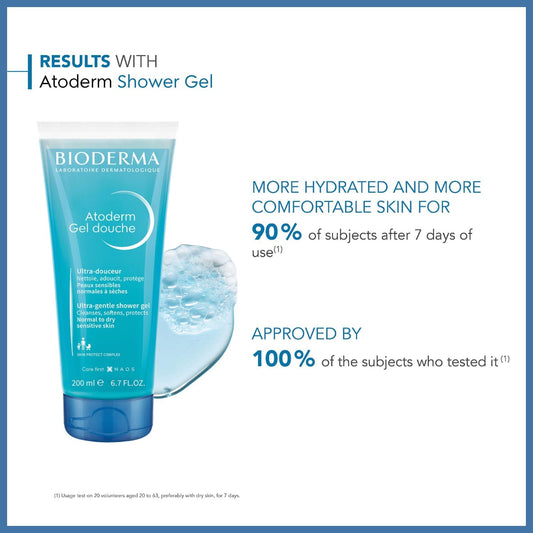 Bioderma Atoderm Showergel 200Ml, (Pack Of 1)