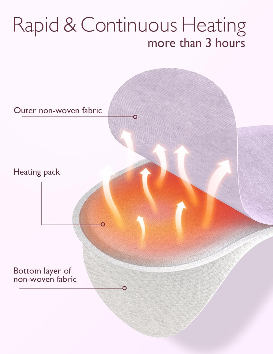 Momcozy Instant Heat Breast Warmers - Easy Release for Soothing Warmth - Lasting Heat Relief for Breastfeeding Challenges, Individually Packaged, Improve Milk Flow, 8 pcs : Baby