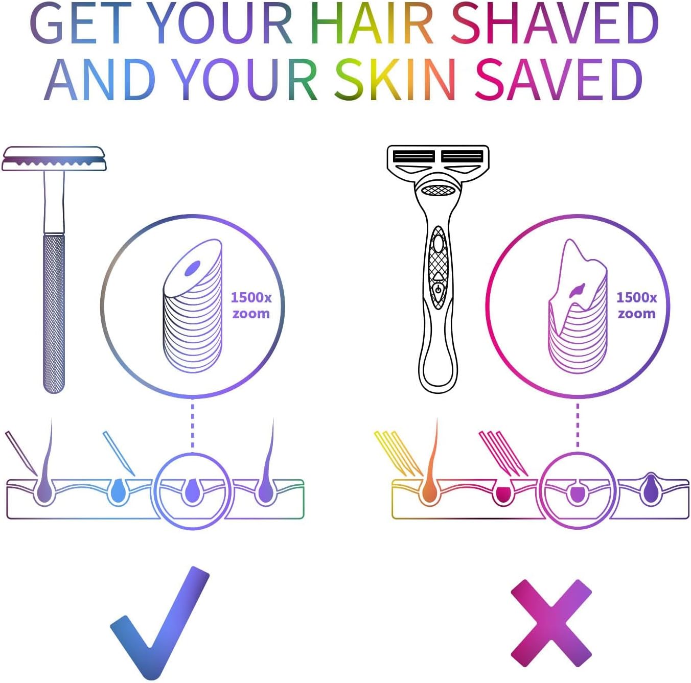 Metal Safety Razor | Rainbow | Saftey Razor for Men and Women | Bambaw : Amazon.co.uk: Health & Personal Care