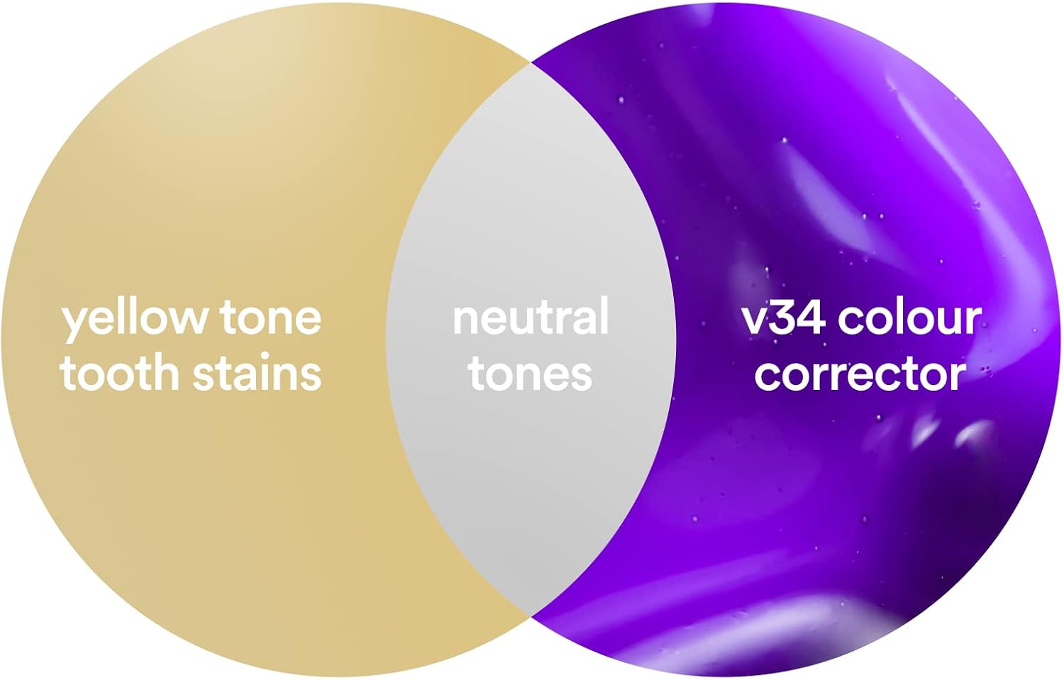 Hismile v34 Colour Corrector, Tooth Stain Removal, Purple Toothpaste, Hismile V34, Tooth Colour Corrector : Amazon.co.uk: Health & Personal Care