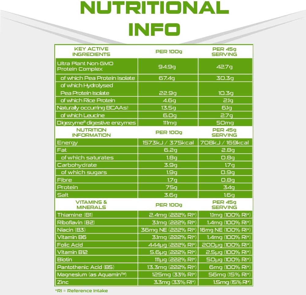SCI-MX Ultra Plant - Salted Caramel Peanut Flavour Vegan Protein Powder Blend + Vitamin B Complex - Muscle Growth & Maintenance - Low Sugar, Non-GMO - 900g (20 servings) 34g protein per serving : Amazon.co.uk: Health & Personal Care