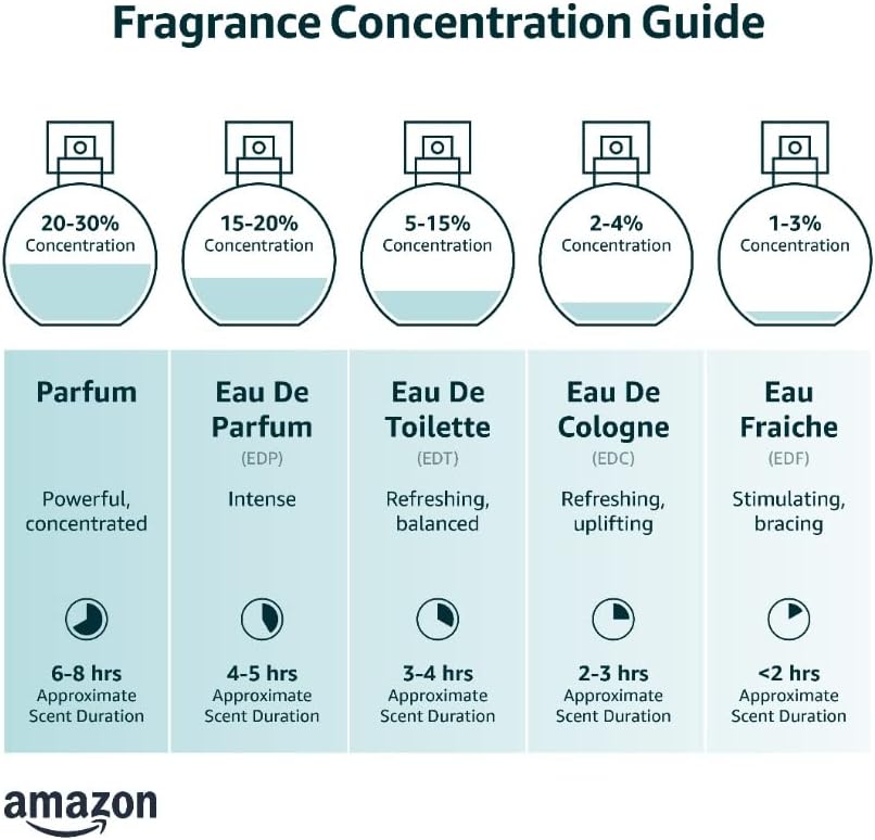 Ariana Grande Cloud Gift Set 30ml : Amazon.co.uk: Beauty