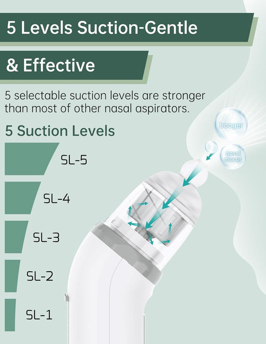 Nasal Aspirator for Baby, Baby Nose Sucker 5 Levels & Music & Light Function Electric Nose Suction for Baby, Automatic Nose Sucker for Baby, Baby Nasal Aspirator Snot Sucker for Baby