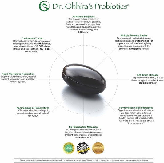 Dr. Ohhira’S Probiotics Original Formula With 3 Year Fermented Prebiotics, Live Active Probiotics And The Only Product With Postbiotic Metabolites, 30 Capsules