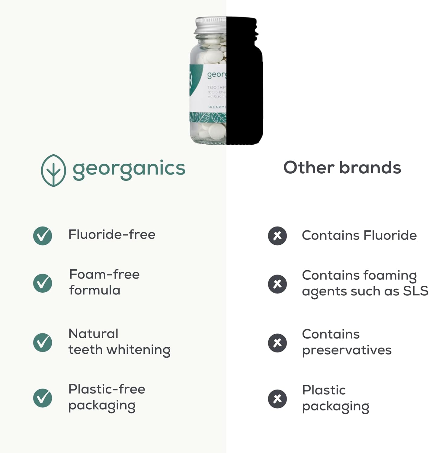 Georganics Mineral Toothtablets - Spearmint Natural Toothpaste Tablets - Cleansing & Plaque-Reducing - SLS, Glycerine & Fluoride Free - Certified Cosmos Natural, Vegan & Cruelty Free - 120 Tablets : Amazon.co.uk: Health & Personal Care