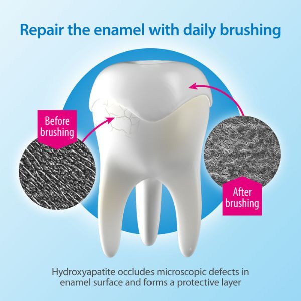 Dr. Wolff'S Bioniq Repair Plus Fuoride Free Toothpaste Set