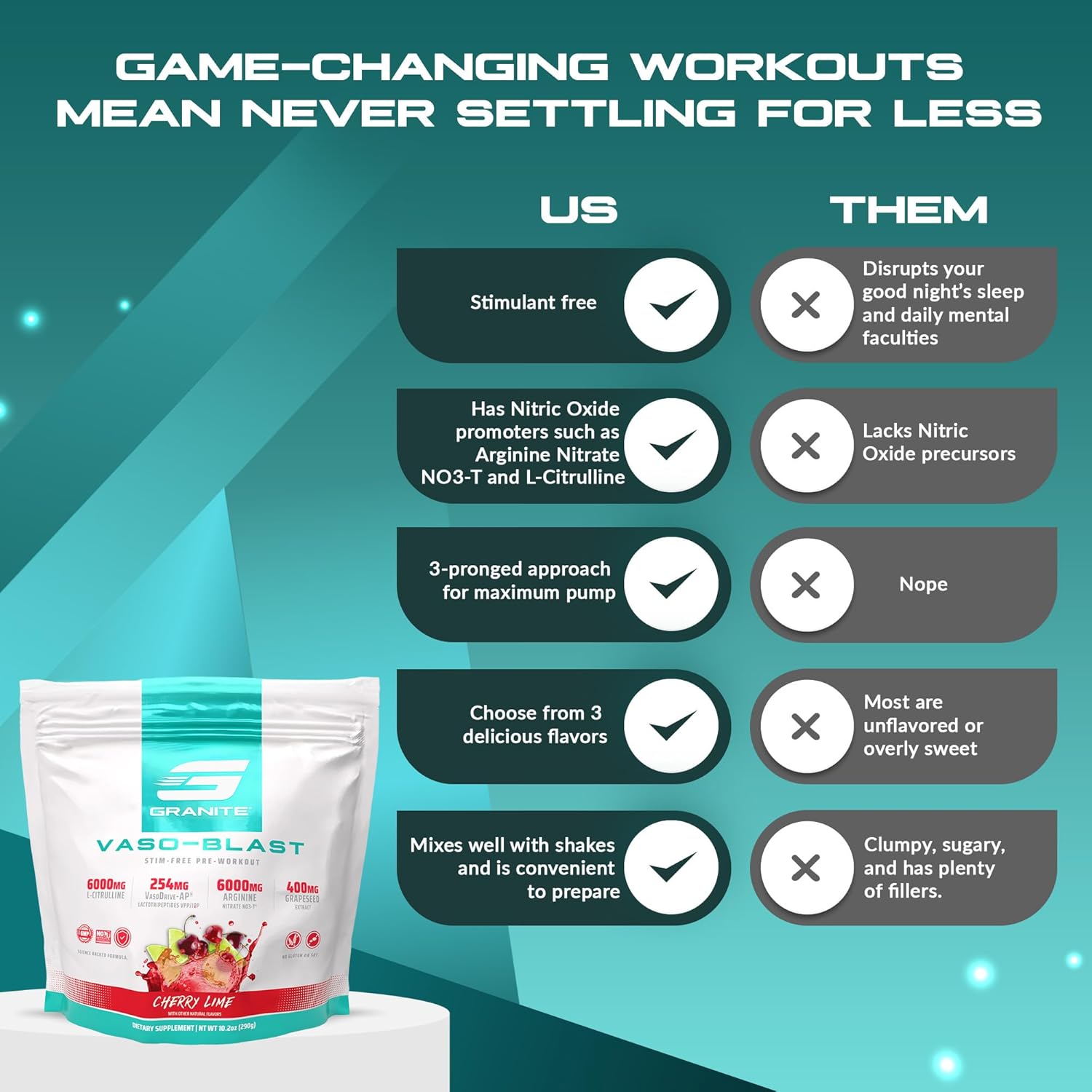 Granite Supplements Vaso Blast, Cherry Lime Flavor, Stimulant-Free Pre Workout For Men & Women With Grapeseed Extract, Arginine Nitrite, & Vasodrive-Ap For Max Pump (20 Servings) : Health & Household