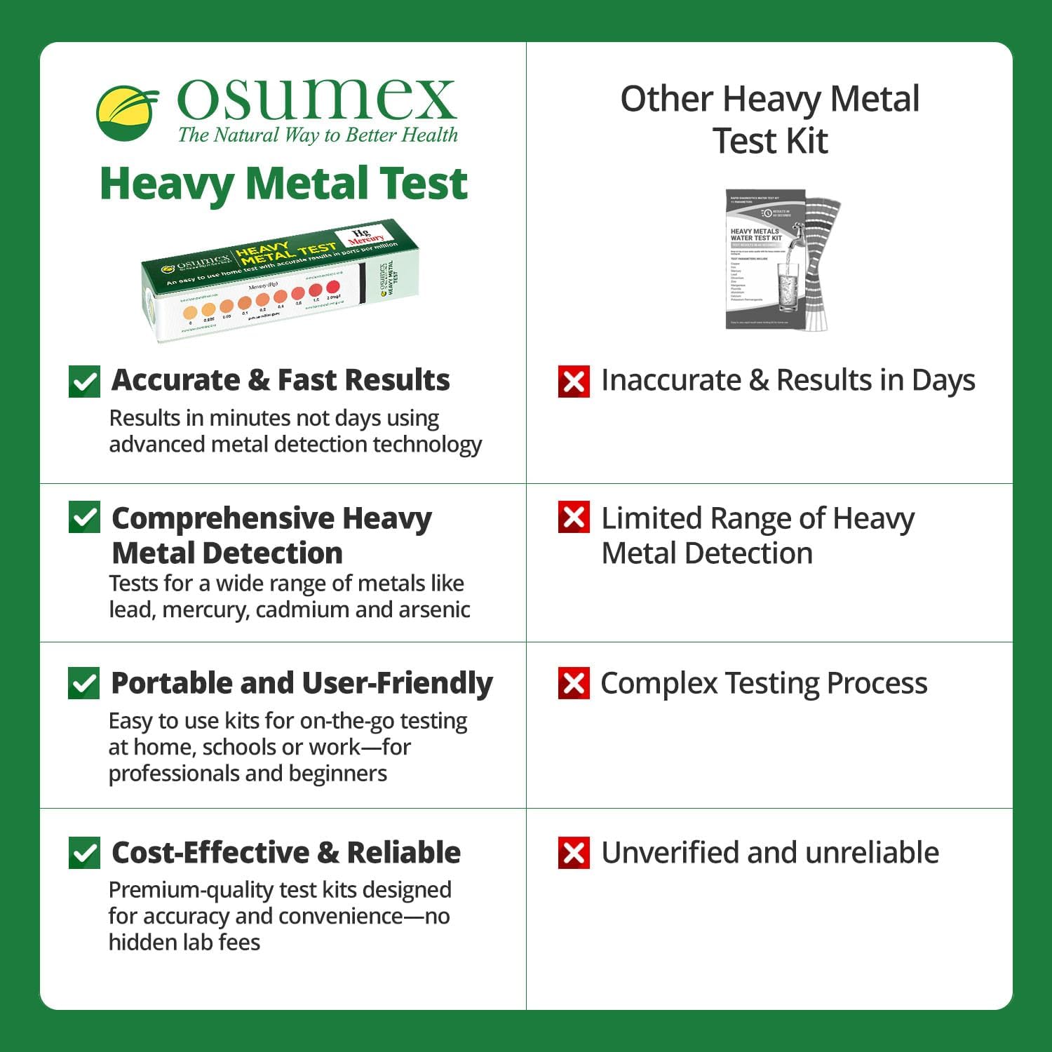 Heavy Metal Test Kit Manganese Test Kit 1 Pack - Water Testing Kits For Drinking Water, Urine Test Kit For Heavy Metal Detection, At Home Water Testing Kit, Heavy Metals Test & Well Water Test Kit : Health & Household
