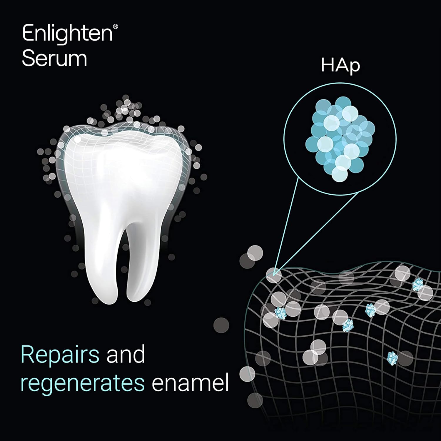 Enlighten Serum - Restorative Toothpaste For Sensitive Teeth, 75 Ml - Suitable For Daily Use, Enamel Repair, Vegan Formula With Hydroxyapatite, Protection And Regeneration