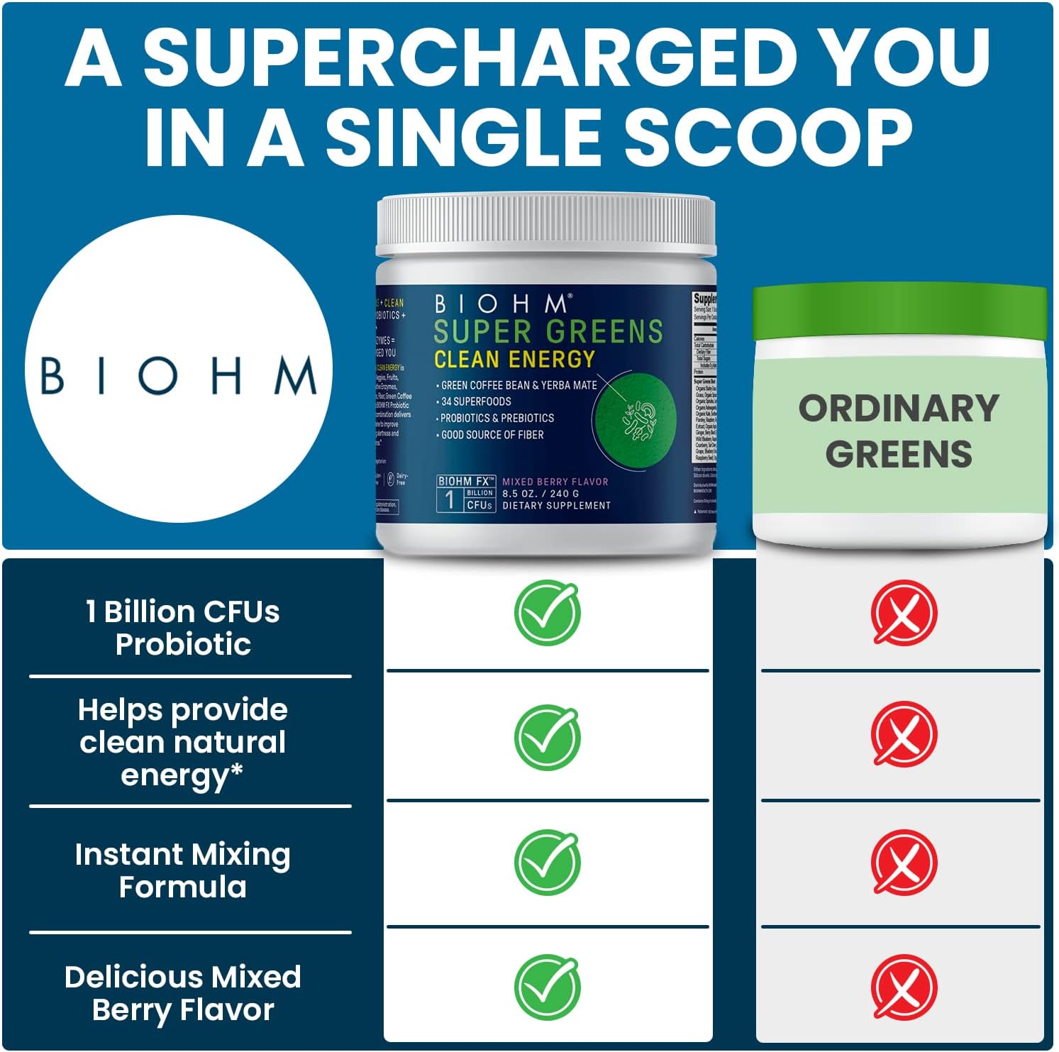 Biohm Super Greens Clean Energy, Green Superfood Powder (8.5 Oz, 30 Servings) Supports Gut Health & Cognition, 34 Natural Fruit, Vegetable & Herbal Extracts With Prebiotics, Probiotics & Enzymes : Health & Household