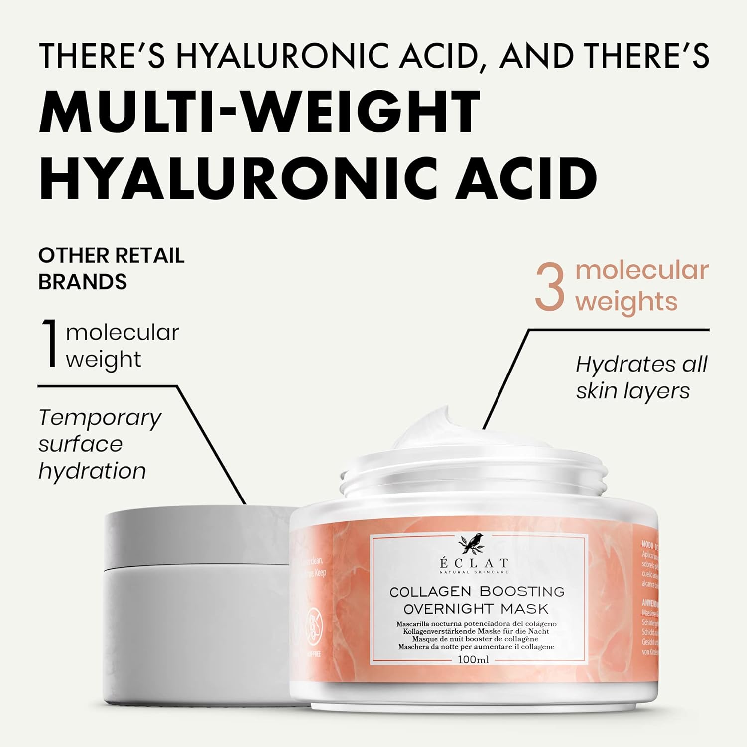 Collagen Overnight Face Mask - Face Sleeping Mask Skincare for Anti Aging, Reduces Wrinkles - Overnight Mask Korean w/Hyaluronic Acid, 5% Niacinamide, Face Sleeping Mask 3.4 oz / 100 ml : Beauty & Personal Care