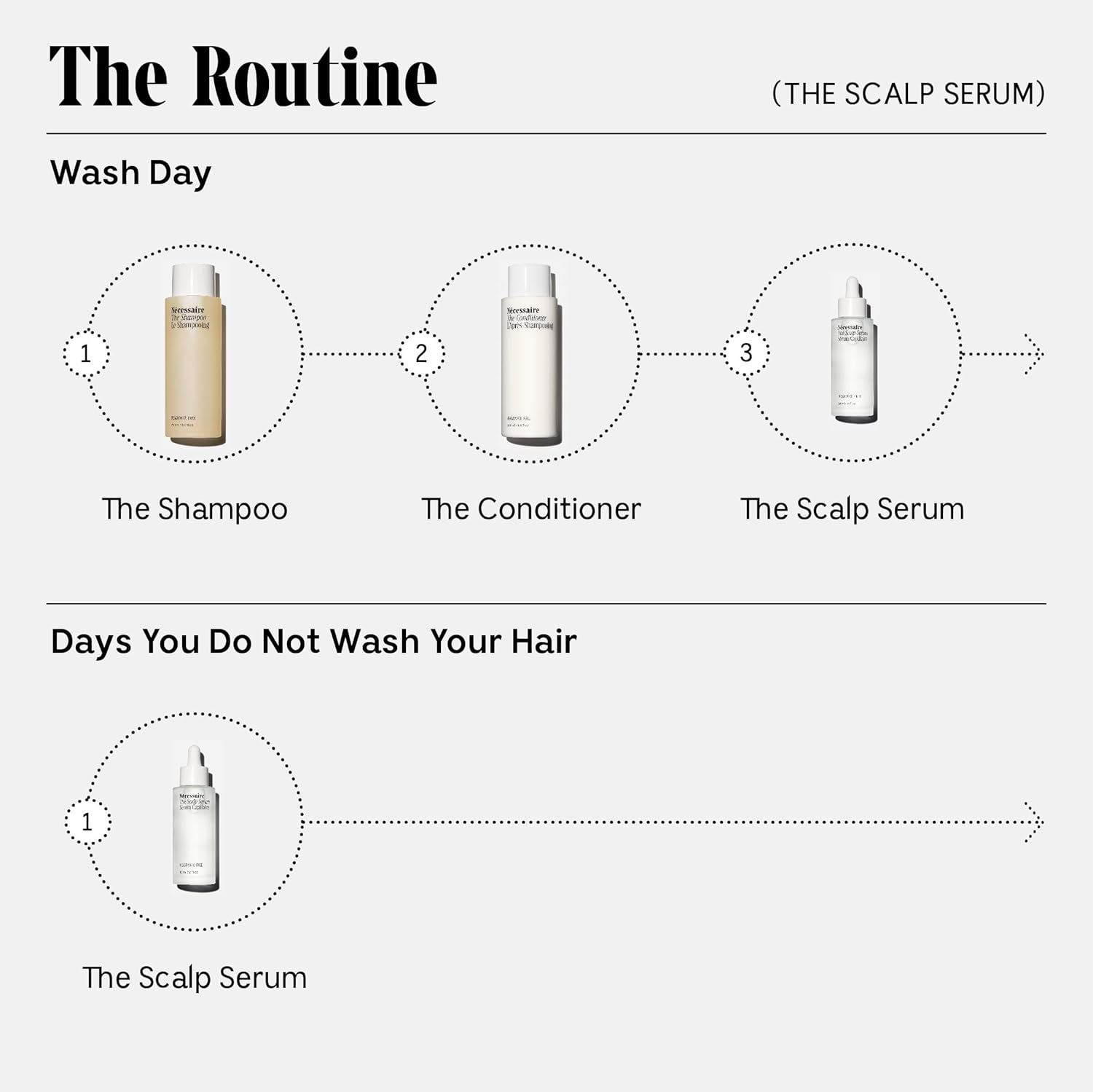 Nécessaire The Scalp Serum. 5% Capixyl™ + 1% Hyaluronic Acid For Fuller, Thicker, Healthier Hair. Fragrance-Free. Approved by the National Eczema Association. 2 fl oz : CDs & Vinyl