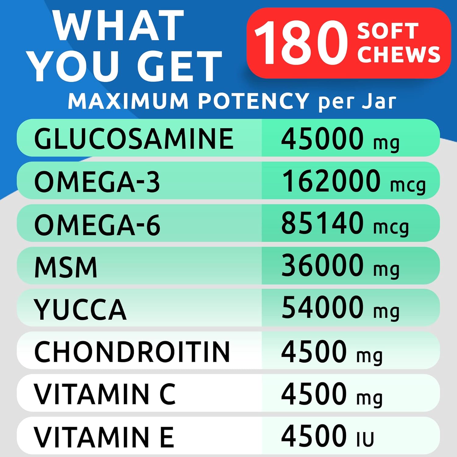 Bark&Spark Glucosamine Chondroitin Dog Hip & Joint Supplement - Joint Pain Relief - Hip & Joint Chews - Joint Support Large Small Breed - Senior Doggie Vitamin Pill Joint Health (180 Treats - Bacon) : Pet Supplies