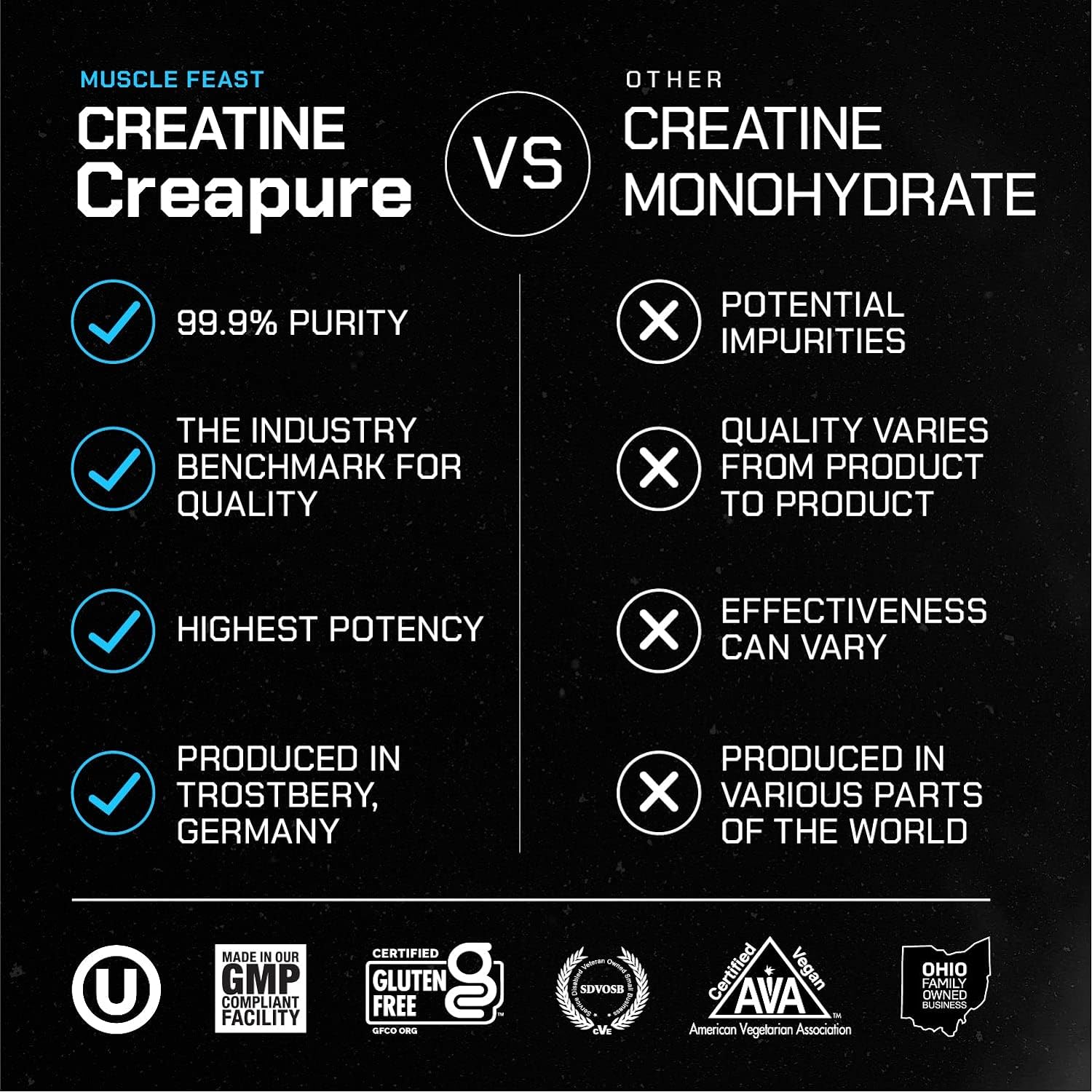 Muscle Feast Creapure Creatine Monohydrate Powder, Vegan Keto Friendly Gluten-Free, Mass Gainer, Muscle Recovery Supplement and Best Creatine for Muscle Growth, Unflavored, 2LB : Health & Household