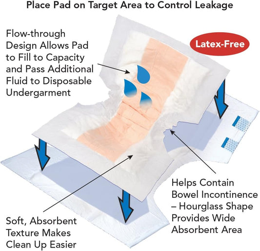 Tranquility Topliner® Disposable Absorbent Booster Contour Pads For Bowel Incontinence - Contour (21.5" X 13.5") - 12 Ct