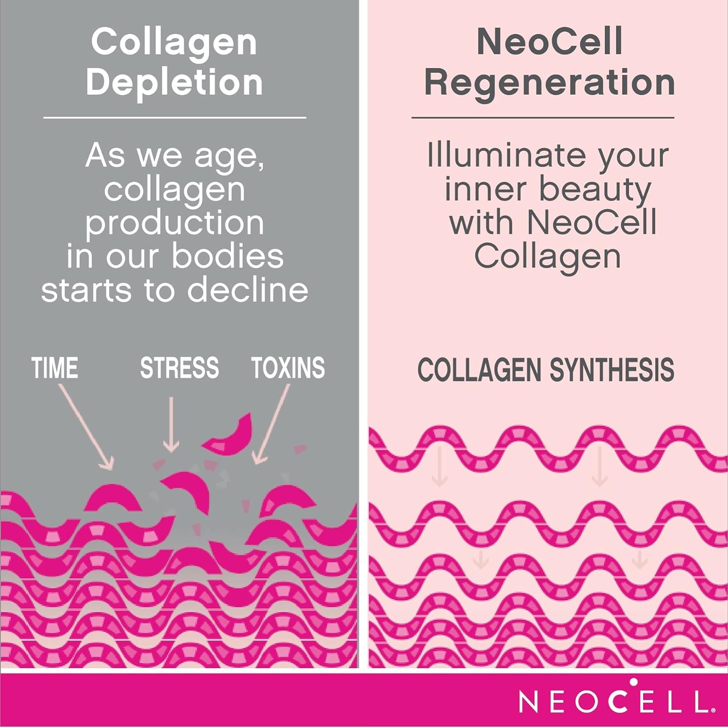 NeoCell Collagen Radiance Serum - 1  (Package May Vary)