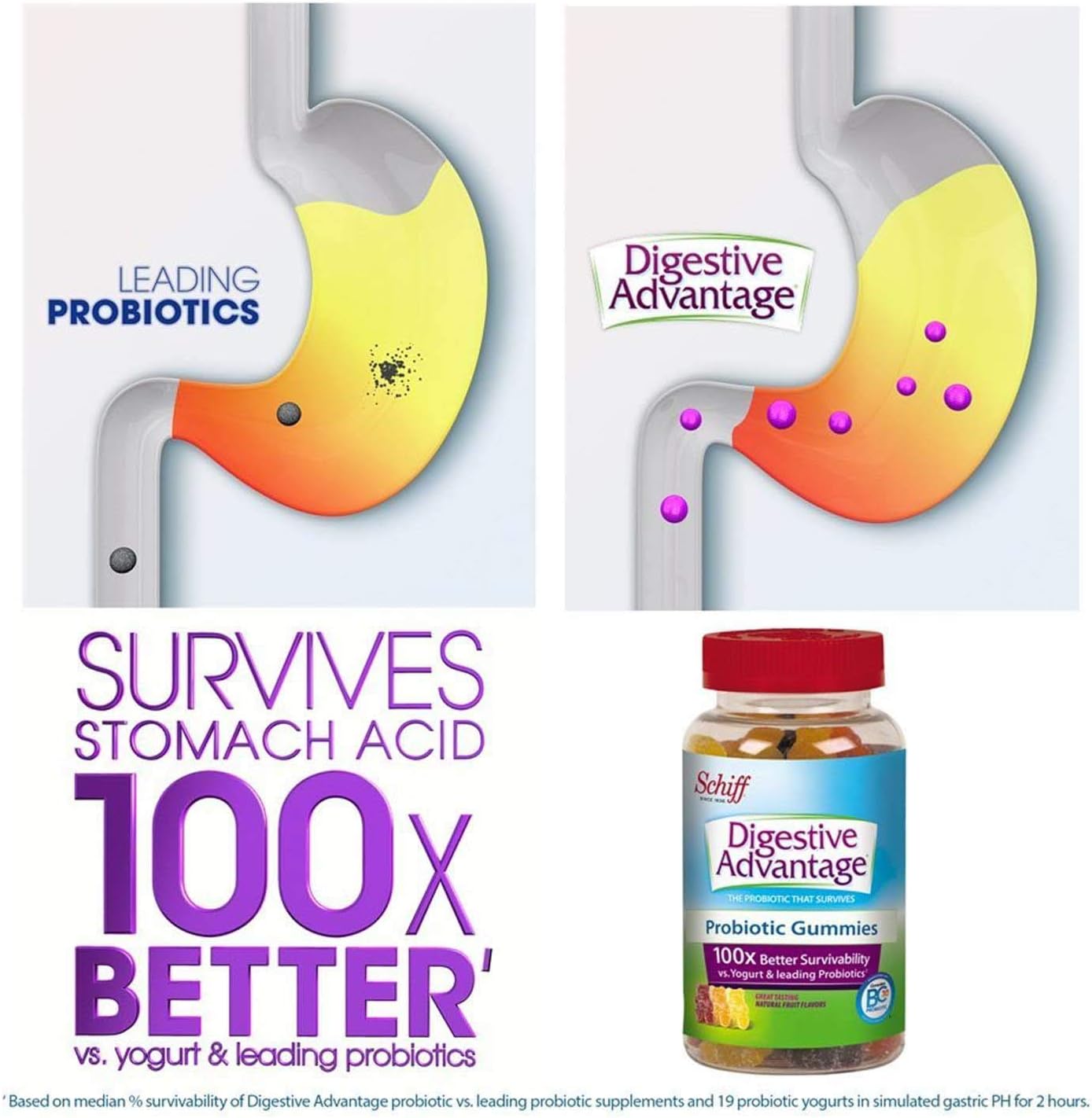 Digestive Advantage Probiotic Gummies, Dietary Supplement, 80 Count