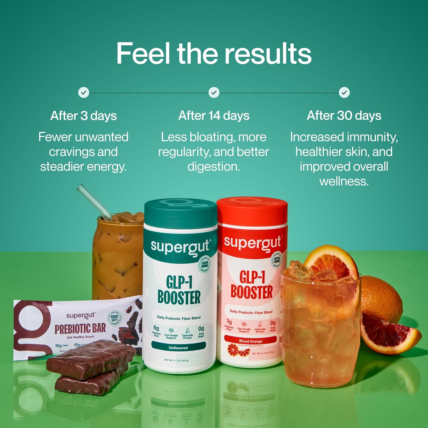 Supergut Gut Healthy Flavored Glp-1 Booster, Watermelon Lime - High Fiber Glp-1 Supplement Powder For Women & Men - Sugar-Free Drink Mix For Gut Health & Digestive Support (18 Servings) : Health & Household