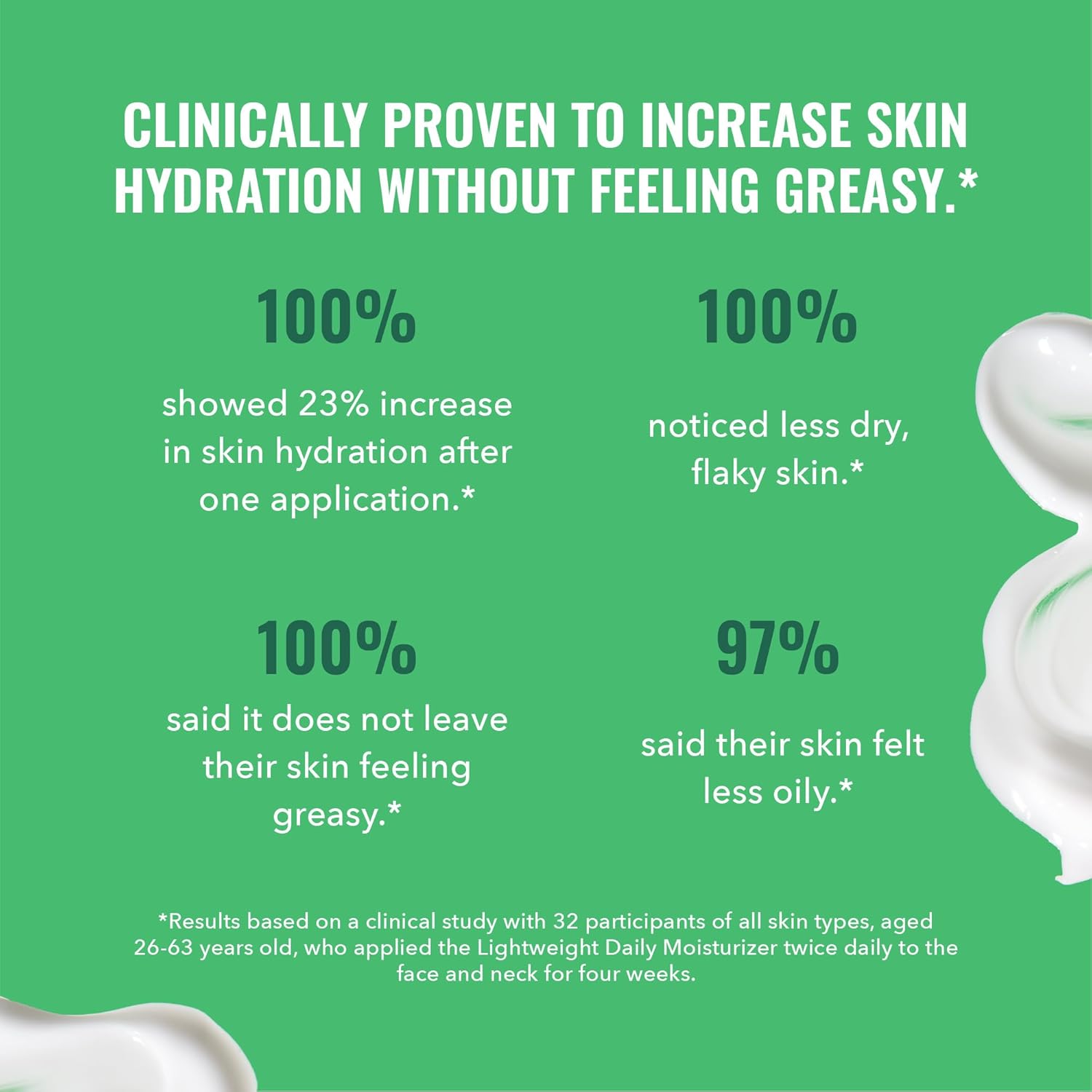 Good Molecules Lightweight Daily Moisturizer - Non-Greasy Face Moisturizer With Shea Butter And Hyaluronic Acid For Deep Hydration - Face Lotion, Skin Care For Face : Beauty & Personal Care