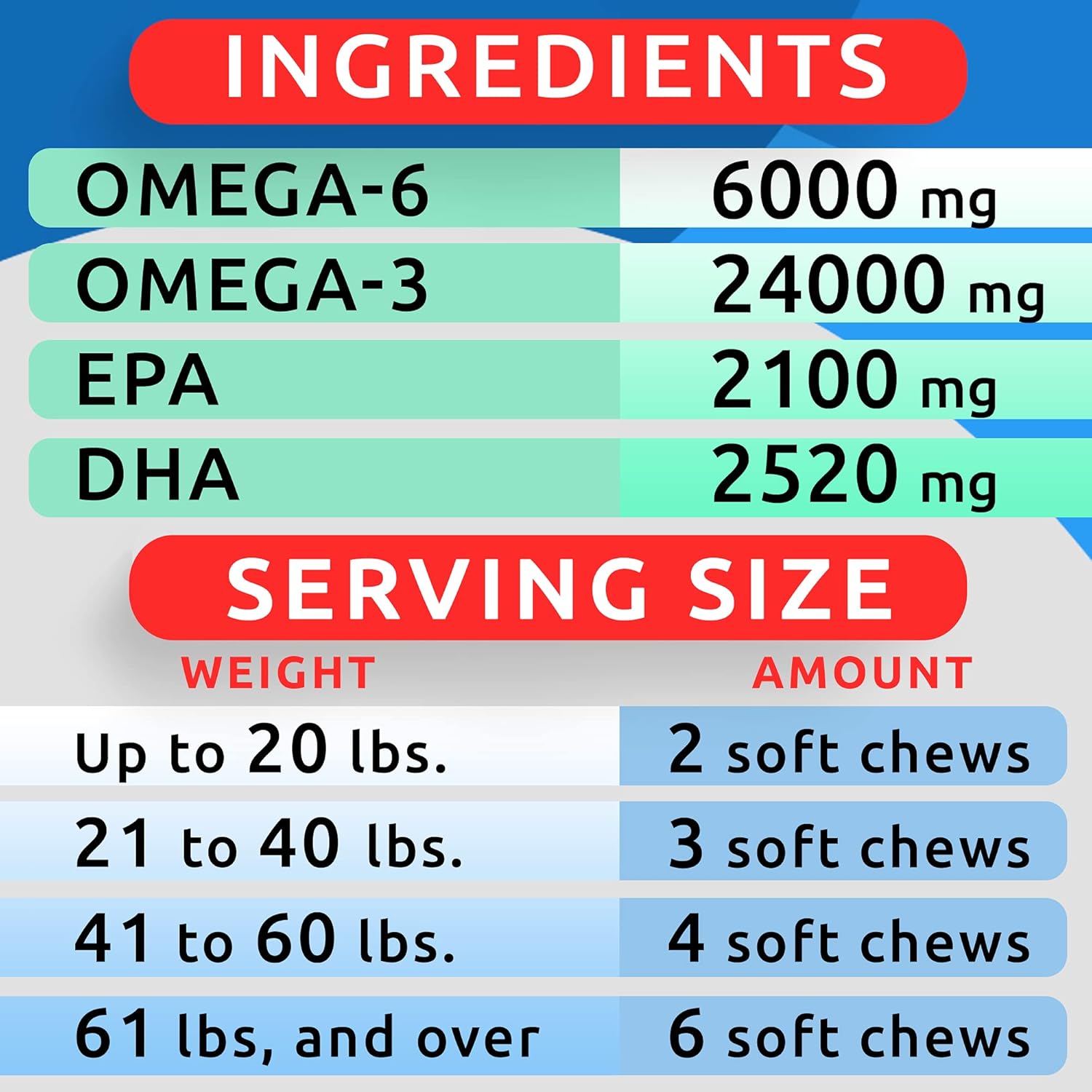 BARK&SPARK Omega 3 for Dogs - 360 Fish Oil Treats for Dog Shedding, Skin Allergy, Itch Relief, Hot Spots Treatment - Joint Health - Skin and Coat Supplement - EPA & DHA Fatty Acids - Salmon Oil : Pet Supplies