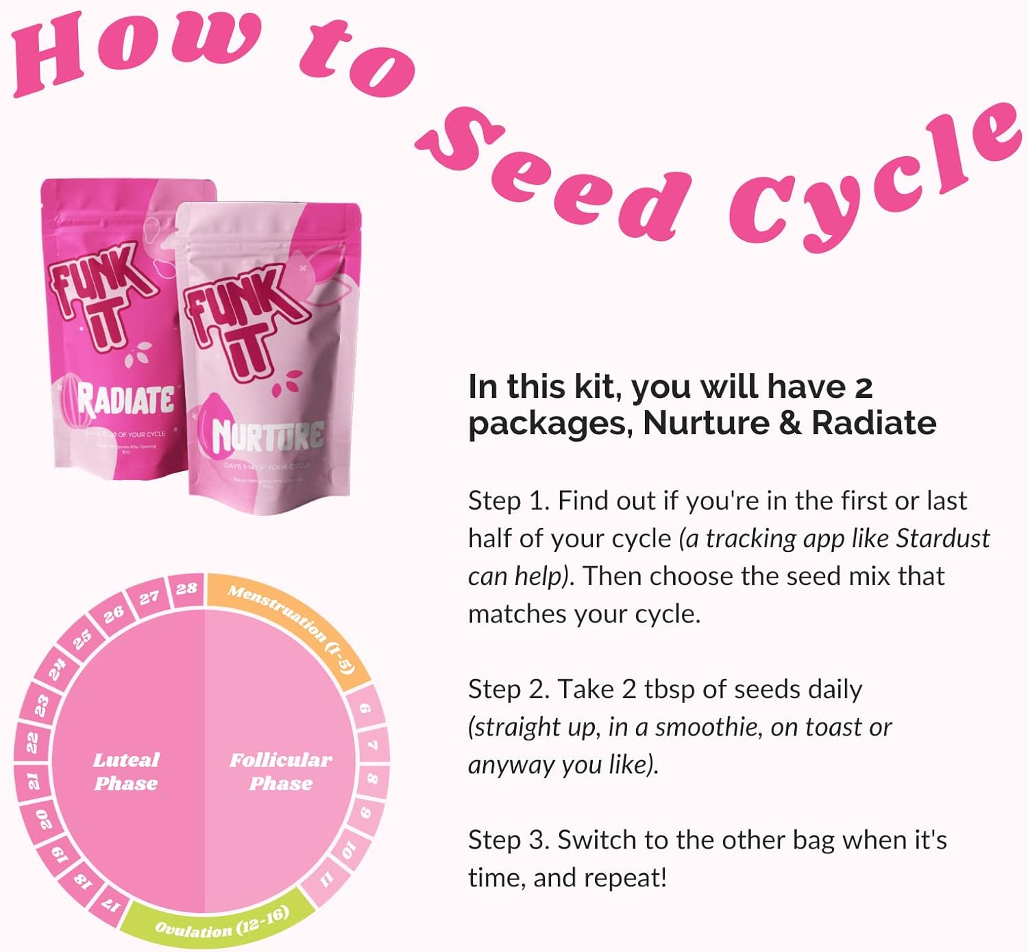 Funk It Wellness Seed Cycling Kit | Organic PMS Relief | Monthly Supply | Soothe Cramps, Hormonal Acne, Mood Swings and General PMS | Natural | PMS Relief PMS PMDD Support | 100% Plant Based : Health & Household