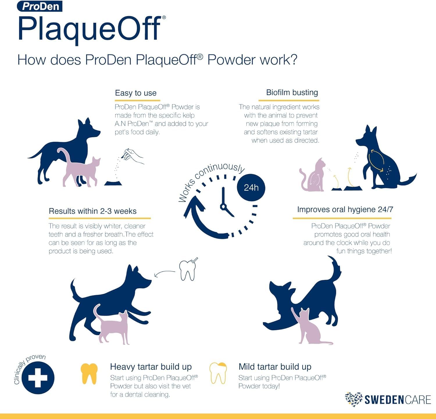 ProDen PlaqueOff Powder 180g | For Dogs and Cats |Bad Breath, Plaque, Tartar :Pet Supplies