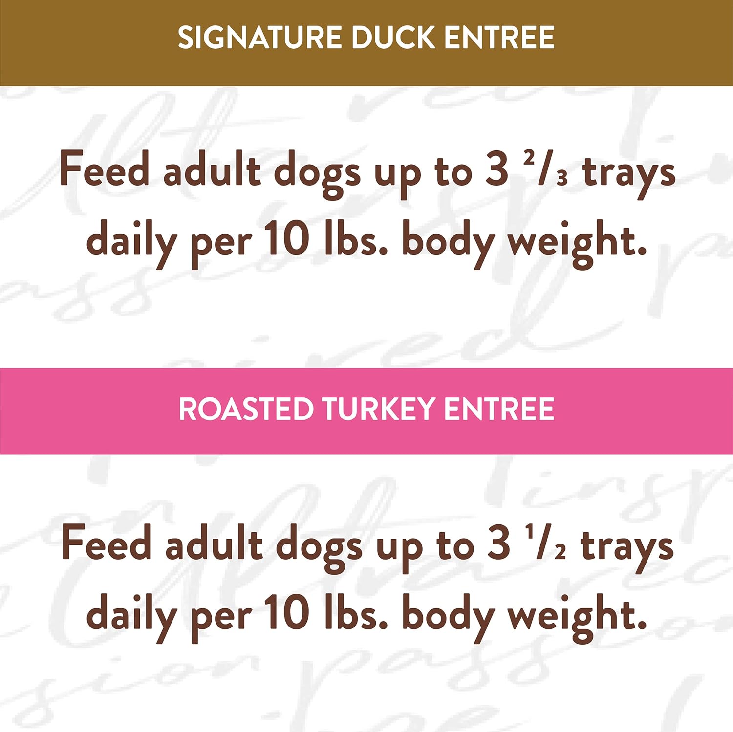 NUTRO ULTRA Grain Free Adult Soft Wet Dog Food Filets in Gravy Taste of the Classics Variety Pack, (12) 3.5 oz. Trays: Pet Supplies: Amazon.com