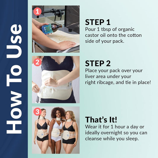 Queen Of The Thrones Castor Oil Pack For Liver (Compress) - Heatless, Less-Mess, Reusable - Organic Cotton Flannel, Comfort Fit, Soft Straps & Naturopathic Doctor Designed (Castor Oil Sold Separately)