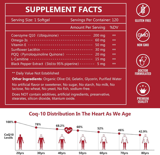 NATURE TARGET CoQ10-200mg with PQQ L-Carnitine & Omega-3s, High Absorption Coenzyme-Q10 with BioPerine, Supports Heart and Immune System, Cellular-Energy-Production, 120 Servings