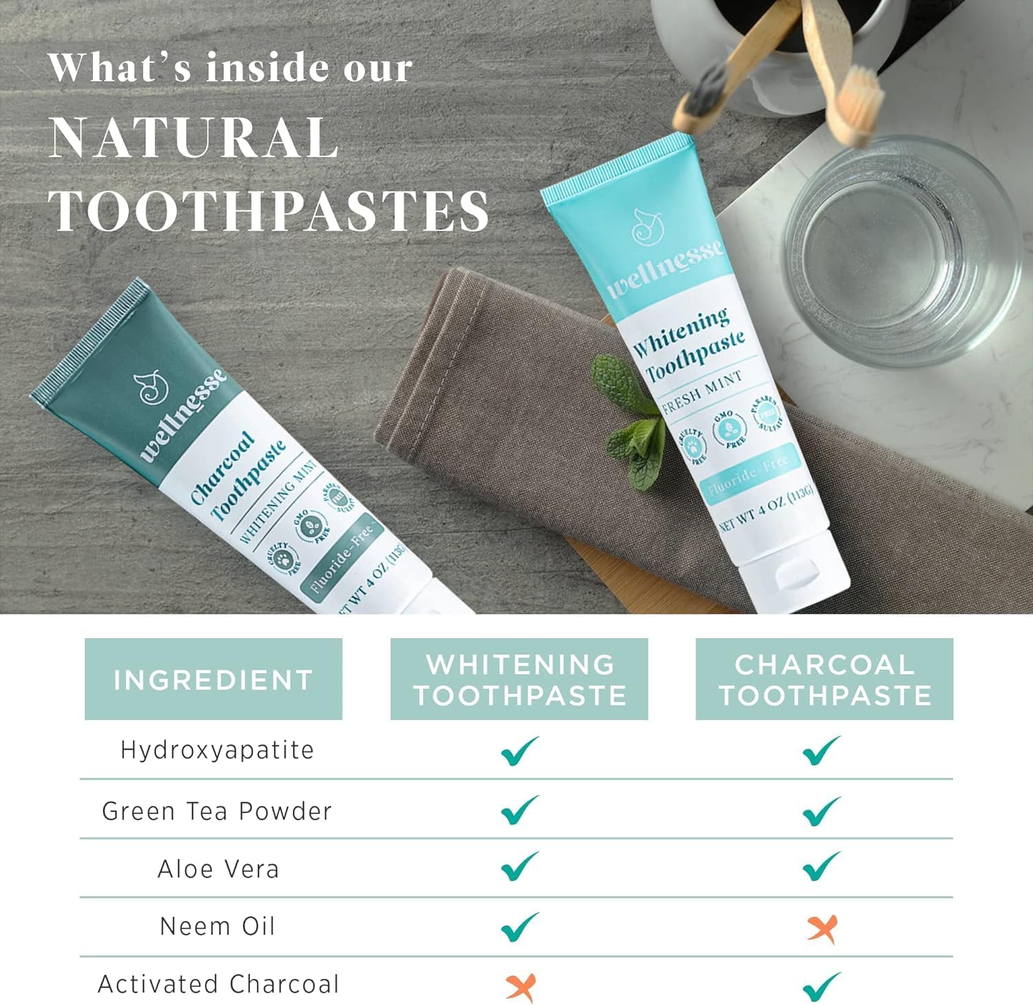 Wellnesse Whitening Toothpaste & Charcoal Toothpaste Bundle - Fresh Mint, 4oz - Fluoride Free Toothpaste for Teeth Whitening Kit - Made with Activated Charcoal and Natural Teeth Whitening Ingredients : Health & Household