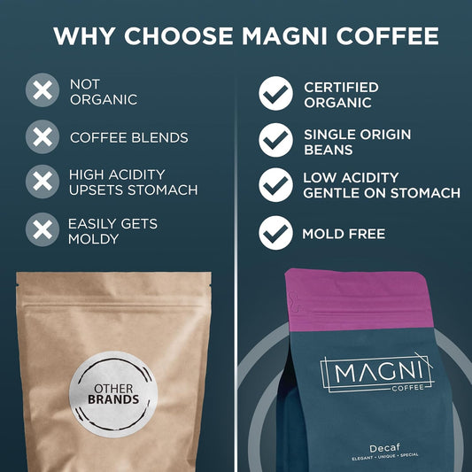Magni Coffee - Whole Beans - Decaf - Low Acid - Single Origin Usda Organic Non-Gmo Beans Third Party Tested For Mycotoxins & Pesticides - Fair Trade -12 Oz